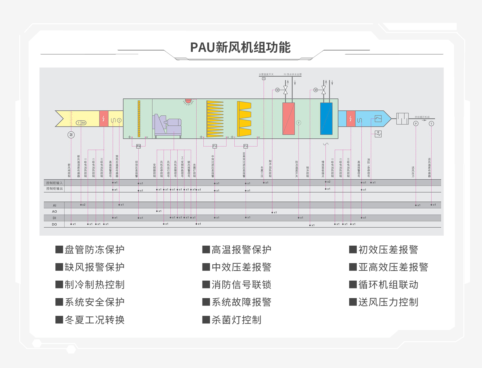 广州恒温恒湿环境智能控制系统就选20年老品牌 [能迪科技]_上万标杆项目