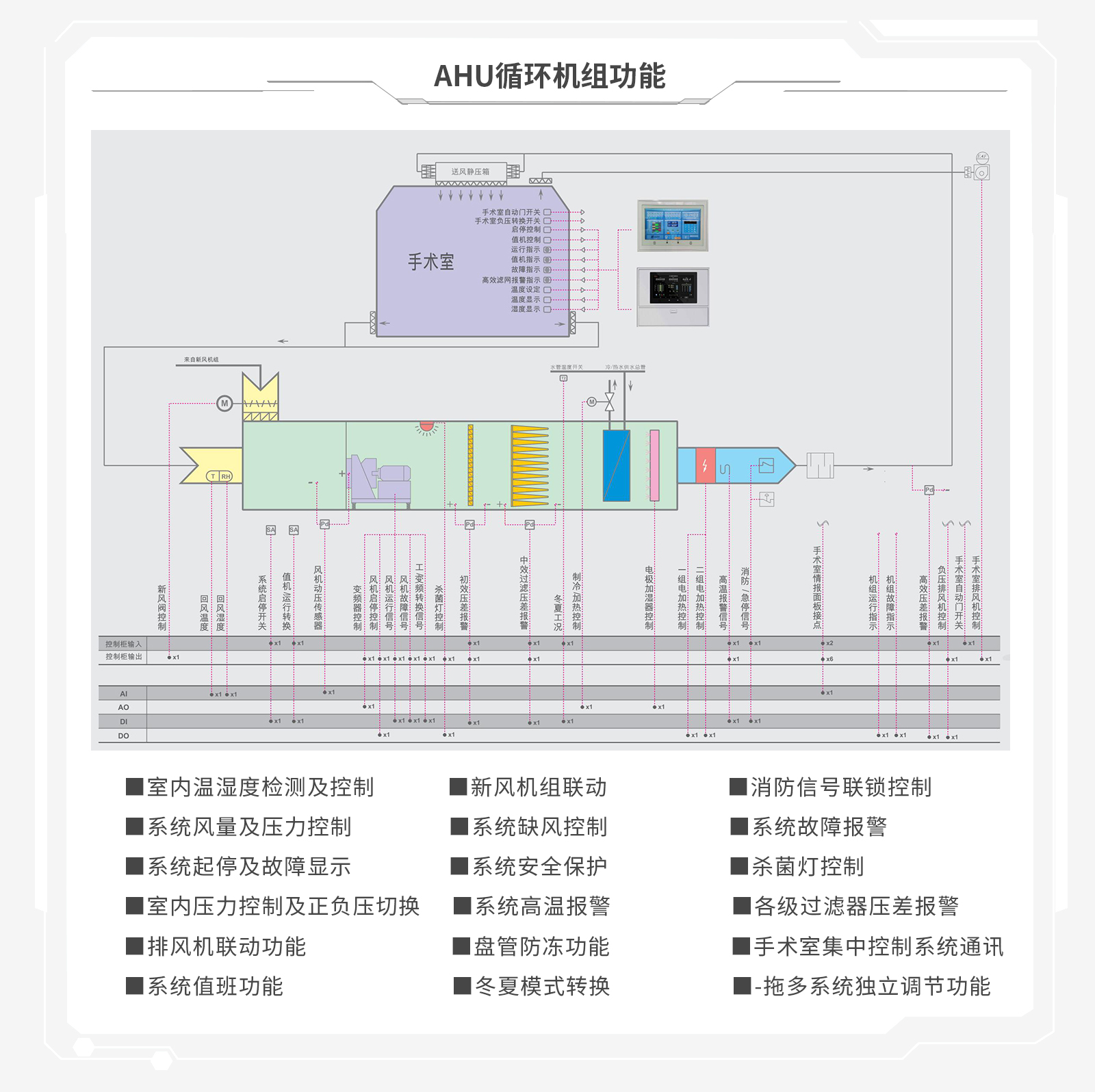 医院自控系统厂商,全国中小型医院都在用的中央空调自动控制系统