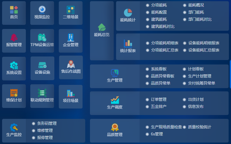 自控FMCS系统远程办公