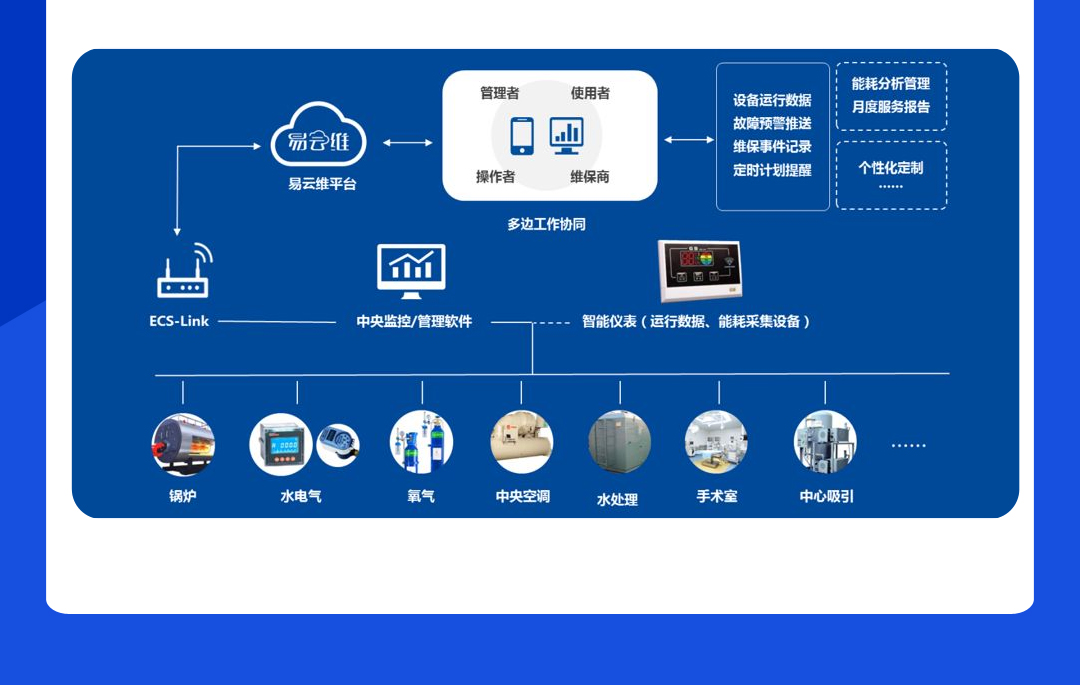 后勤设备管理方案