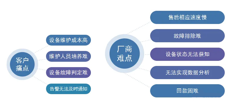中文字幕一二三综合a 食品机械管理云平台改变着食品机械工厂设备管理方式