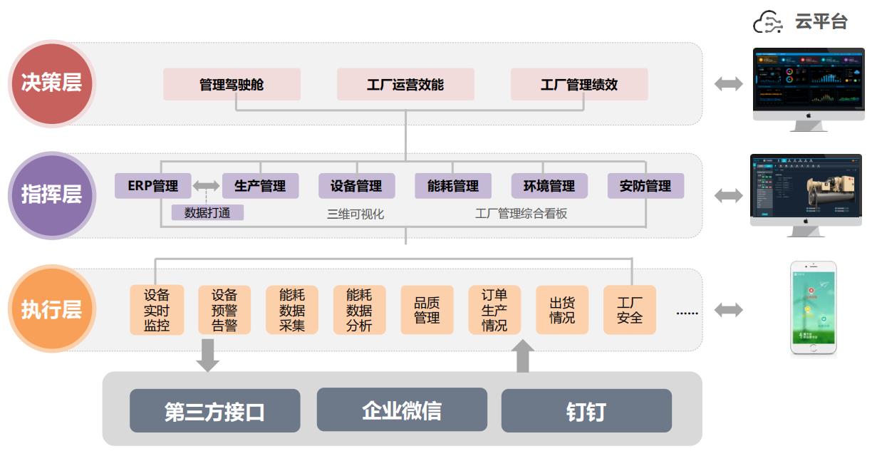 FMCS厂务智能管理系统