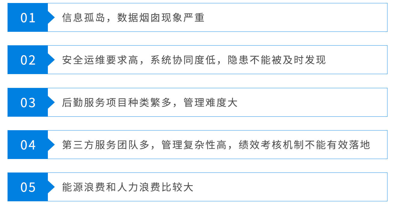 医院后勤管理现状手机app