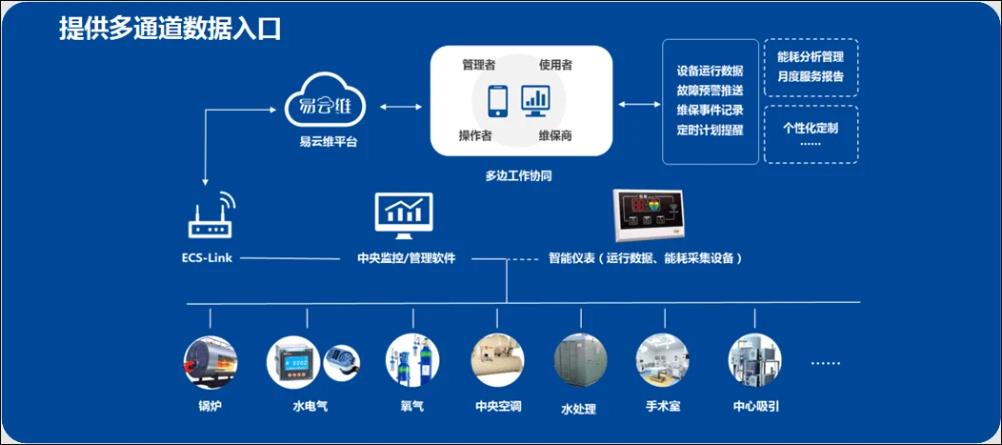 中文字幕日本在线观看 能迪科技为医院客户提供能源与设备运维维护解决方案