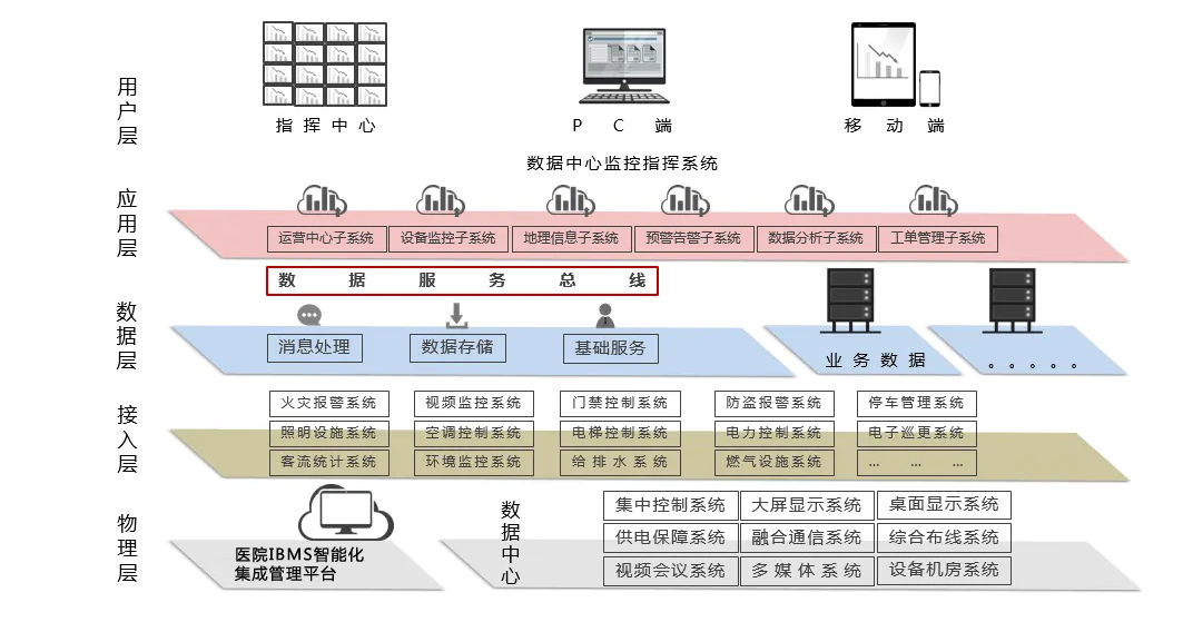 中文字幕一二三综合a 楼宇智能化管理系统|医院IBMS集成系统