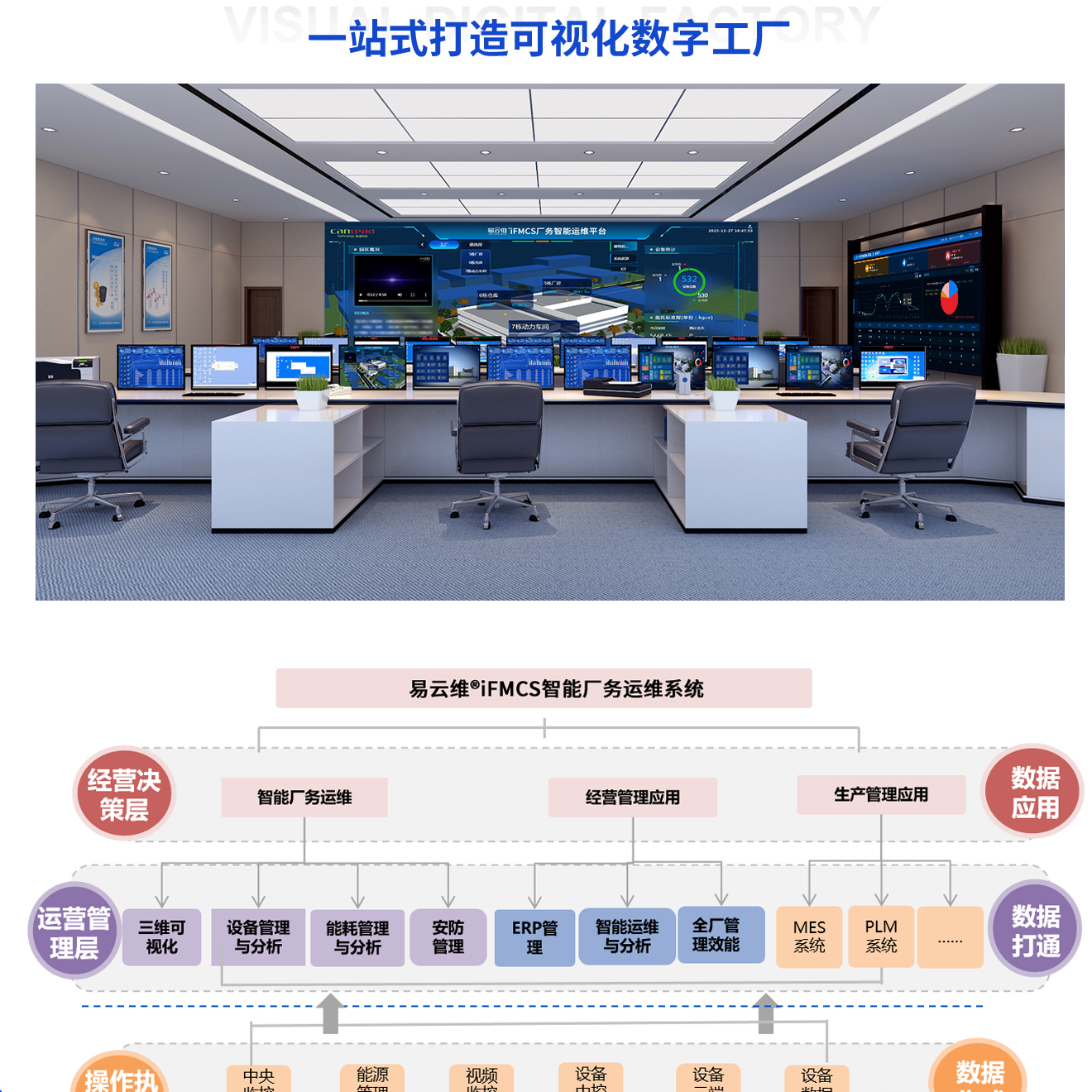 FMCS厂务监控系统-覆盖工厂园区全过程管理，让管理进度看得见