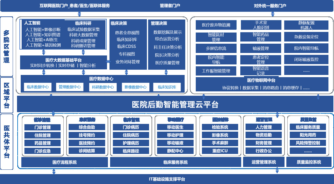 中文字幕一二三综合a 医院智慧后勤的构建，有望成为下一个智慧医疗市场的风向标